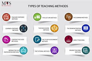 Image result for Examples of Teaching Techniques
