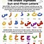Image result for Arabic Alphabet for Engish Kids