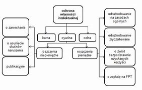 Image result for co_to_znaczy_zasady_techniki_legislacyjnej