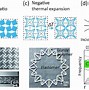 Image result for Metamaterials