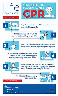Image result for Hands-Only CPR Infographic