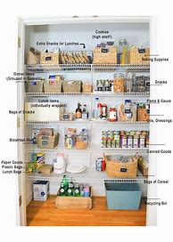 Image result for How to Organize Food Storage Bags
