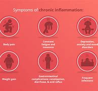 Image result for 5 Signs of Inflammation