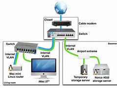 Image result for Home Network Switch Diagram