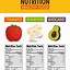 Image result for Fruit and Vegetable Nutrient Chart