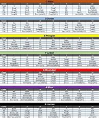 Image result for Mode Chord Chart