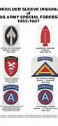 Image result for All Military Special Forces