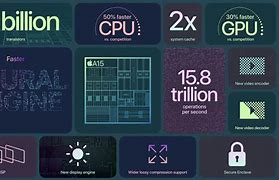 Image result for Apple A15 Chip Inside