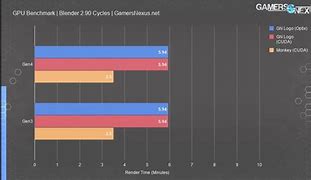 Image result for PCIe Bandwidth Chart