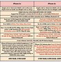 Image result for iphone 5c vs 5s specs