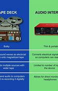 Image result for Analog and Digital Systems