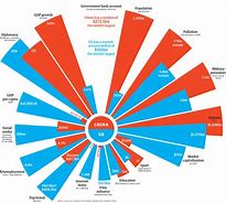 Image result for Similaritues and Differences Countries