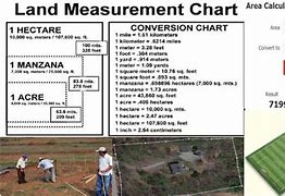 Image result for How Big Is a 500 Meter Radius On Land