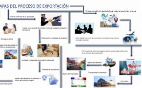 Image result for exportafi�n