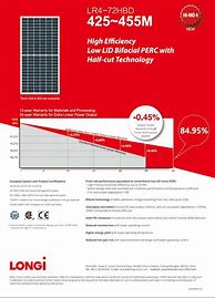 Image result for PV Longji Data Sheet