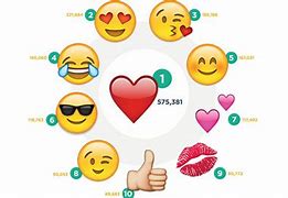 Image result for Instagram Emoji Istekar Majelo