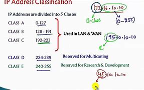 Image result for IPv4 Address Example