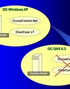 Image result for ClearCase Screen Shot