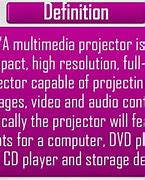 Image result for HDMI Input DVD Recorder