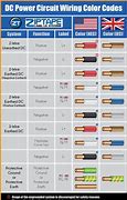 Image result for Battery Wire Colors