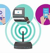 Image result for WiFi Wiki