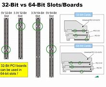 Image result for 32-Bit PCI Expansion Slots