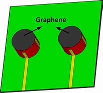 Image result for Graphene Antenna