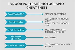 Image result for Camera Settings for Indoor Photography