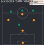Image result for 5V5 Soccer Formations