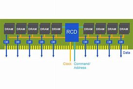 Image result for DIMM Ports