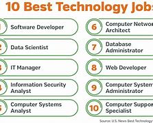 Image result for IT Careers