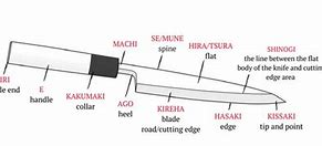 Image result for Japanese Knife Shapes Outline