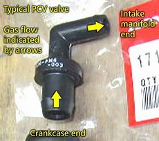 Image result for PVC T Valve