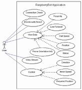 Image result for Cell Phone Shell Diagram
