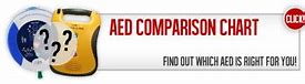 Image result for AED Comparison Chart