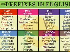 Image result for Noun Prefix