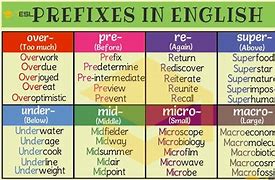 Image result for Prefix De