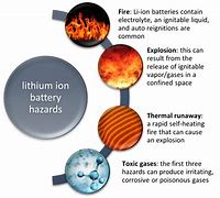 Image result for li batteries fires hazard