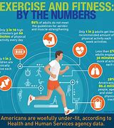 Image result for Is Exercise Physical Activity with the Goal of Improving Physical Fitness