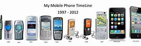 Image result for 80 mobile phones history