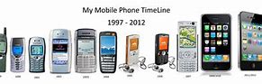 Image result for Cell Phone Model Timeline