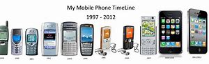 Image result for Timeline of the Car Phone