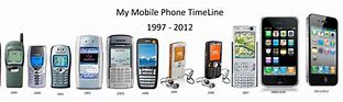 Image result for How Much Did the First Mobile Phone Weight