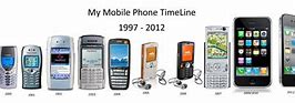 Image result for Print Image of Evolution of Phones