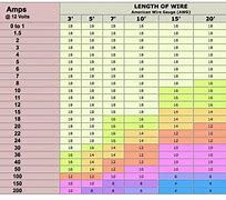 Image result for 12V Battery Chart