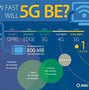 Image result for Samsung 5G Network