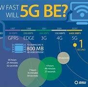 Image result for 5G Unlock Chip iPhone