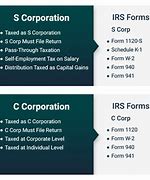 Image result for S Corp and C Corp Difference