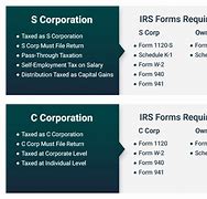 Image result for C Corp Taxes