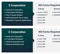 Image result for Examples of C Corps